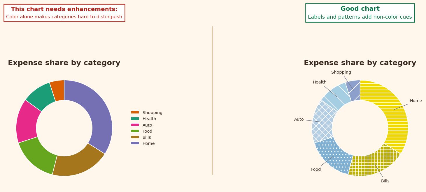 Exemple de graphique pour la règle 8