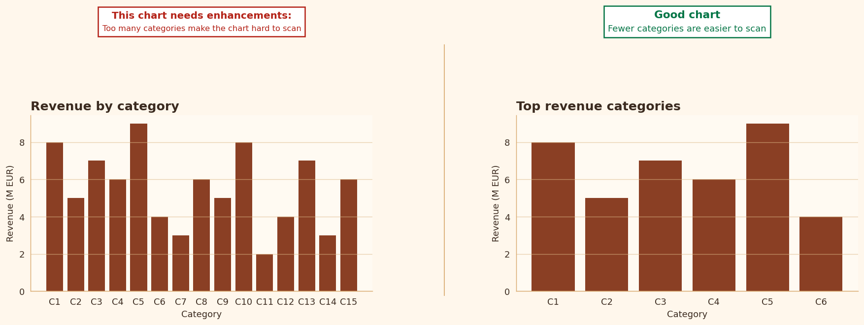 Exemple de graphique pour la règle 11