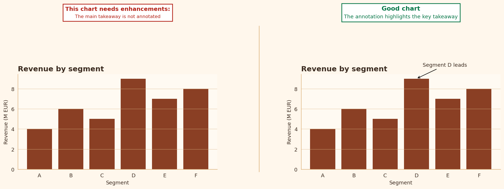 Exemple de graphique pour la règle 5