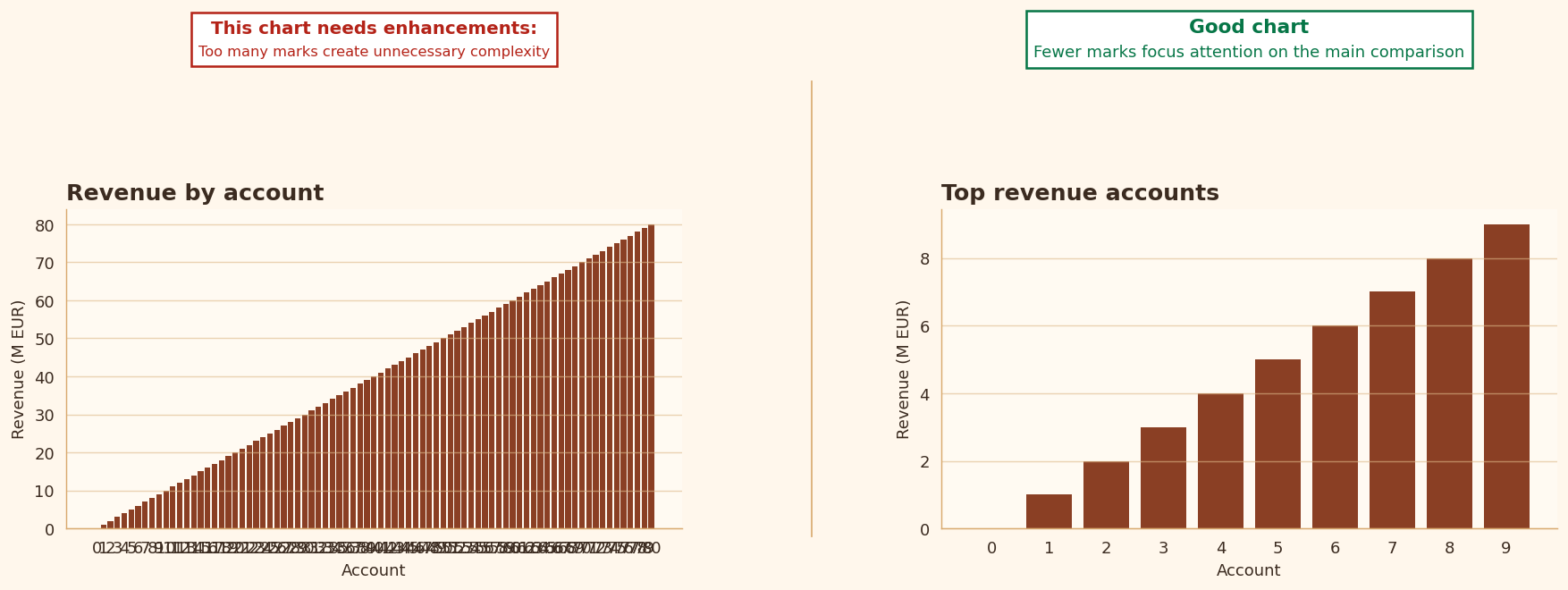 Exemple de graphique pour la règle 16